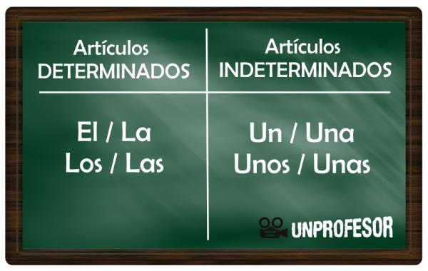 Diferencias entre papas determinadas e indeterminadas